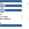 高所得サラリーマンは不動産投資するべきなの？