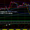 3月24日　日曜チャート分析