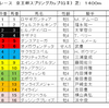 京王杯スプリングカップ（ＧⅡ）予想