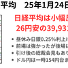 日経は5日ぶり小幅反落　日銀は想定通りの政策金利0.25％利上げ　円高効果は限られる　2025年1月24日