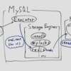 MySQLでredis storage engineを作った