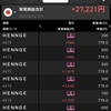 2/24 +27,221円 日経26,000割れ、ロシア軍、ウクライナ侵攻で経済にどう影響を与えるのか？