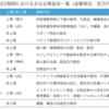 RIZAPの決算を分析してみた