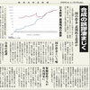 経済同好会新聞 第10号 「合成の誤謬凄まじく」