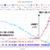 北海道では暖気と寒気のせめぎ合い