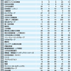 眩しいリクルートスーツの彼ら：大学生の就職人気ランキングを見て思う事