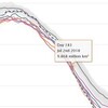 北極の海氷面積、史上8位の小ささに押しとどまる