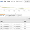 Windows Server on AWS でディスクが遅いと思ったらやること