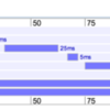 PreparedQuery.asListは非同期処理だった