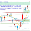 日経２２５先物　セミナー実績　2012/11/22