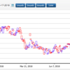 Philippine Stock Report #13: Semirara Mining and Power Corporation (SCC)