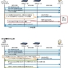 VPNで特定のサーバに繋がらない