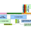 ２４年度の地域委員会は実施されるのか？