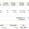 投資信託/34　NISAでSPXL