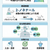 加齢臭とは何か:原因と対策の総説