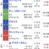 京都競馬場　中央競馬の予想してみた。穴馬はどれ？京都回収率２８１％