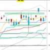 日足　日経２２５先物・ダウ・ナスダック　２０２０年９月９日　