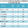 住宅ローン金利比較【2014年6月】厳選8銀行　全体的に金利下げる