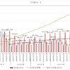 配当金状況　２０２３年８月