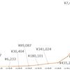 2017年12月の記録｜アフィリエイト12ヶ月目。確定は500くらい。2018年目標下方修正