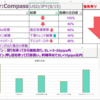 Winner解析ツール：「Compass」始動します！