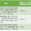 憲法の規定する生存権って一体何？-公務員試験憲法を分かりやすく