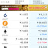 18日目 身近な人が仮想通貨やってたときの興奮