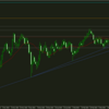 2024/4/14　AUDJPY　相場環境