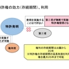 知財戦略中級編　　特許権の効力