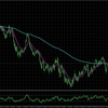 USDJPY: H4とM15の複合分析_2025/03/31