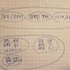 理論から学ぶデータベース実践入門