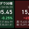 240124米株まちまち、日経続落