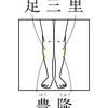 夏の体調不良、いやな漢字