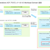 VCF 5.2 で Aria Suite Lifecycle から Aria Operations をデプロイしてみる。Part-06: VI Workload Domain の登録