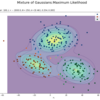 【Python】9.2.2：混合ガウス分布のEMアルゴリズムの実装【PRMLのノート】