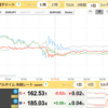 7/2　ソク読みニュース　為替