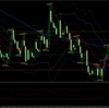 ◎2025/4/8は2,457円、11.7pips：5日連続目標達成！