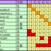 隣のヒットマン 3rd season "Trinity"