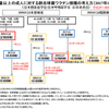 成人の予防医療　2019年　ワクチン編