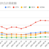  2021年9月06日週の仮想通貨の運用益は766,252円でした