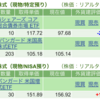 保有銘柄について(2023年6月8日)