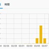 1記事で5万PV 超えした話