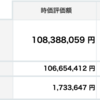 資産状況２０２３年６月