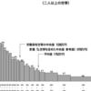 平均値のトリック