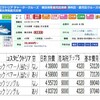 カジュアル客船、今年の旅行代金(2)