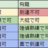 改修飛龍の運用を考える