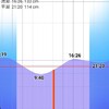 2022/7/6  釣行記　チヌトップ復帰戦