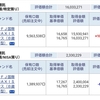 資産公開(2016.2)1週目