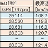 トミン練習走行　20150211