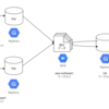 GCP のコスト分析をするためのデータ整備